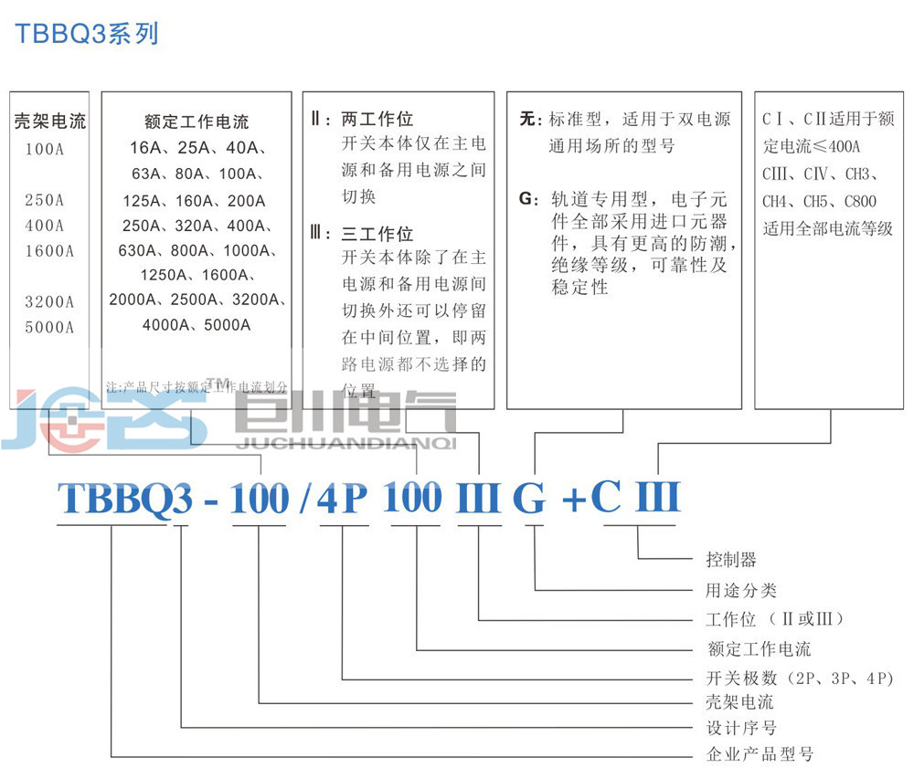 TBBQ系列雙電源參數(shù).jpg