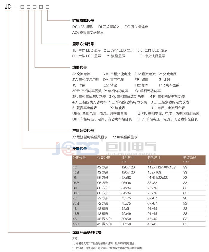 多功能儀表代號.jpg